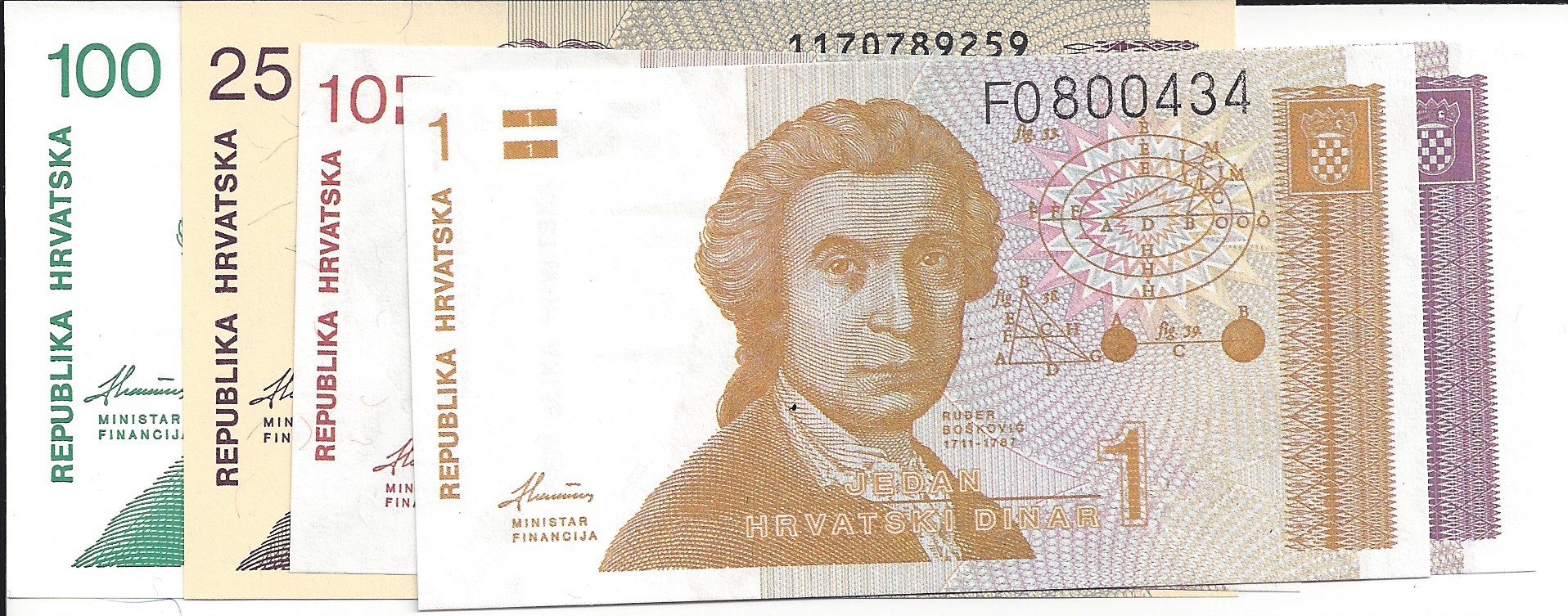 Croatia Currency